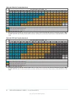 Preview for 92 page of Johnson Controls ZY Series Installation Manual