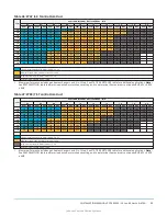 Предварительный просмотр 93 страницы Johnson Controls ZY Series Installation Manual