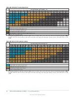 Предварительный просмотр 94 страницы Johnson Controls ZY Series Installation Manual