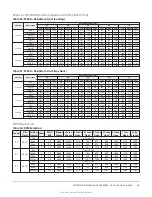 Предварительный просмотр 95 страницы Johnson Controls ZY Series Installation Manual