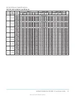 Preview for 97 page of Johnson Controls ZY Series Installation Manual