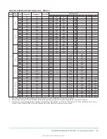 Preview for 99 page of Johnson Controls ZY Series Installation Manual