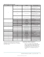 Предварительный просмотр 101 страницы Johnson Controls ZY Series Installation Manual