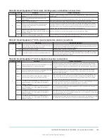 Предварительный просмотр 105 страницы Johnson Controls ZY Series Installation Manual