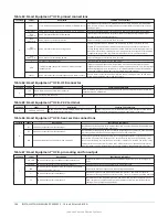 Предварительный просмотр 106 страницы Johnson Controls ZY Series Installation Manual