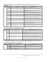 Preview for 107 page of Johnson Controls ZY Series Installation Manual