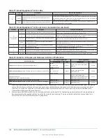 Preview for 108 page of Johnson Controls ZY Series Installation Manual