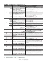 Предварительный просмотр 116 страницы Johnson Controls ZY Series Installation Manual