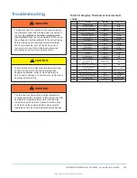 Preview for 129 page of Johnson Controls ZY Series Installation Manual