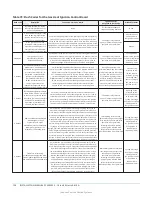 Предварительный просмотр 130 страницы Johnson Controls ZY Series Installation Manual