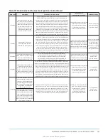 Предварительный просмотр 131 страницы Johnson Controls ZY Series Installation Manual