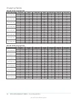 Предварительный просмотр 132 страницы Johnson Controls ZY Series Installation Manual