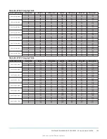 Предварительный просмотр 133 страницы Johnson Controls ZY Series Installation Manual