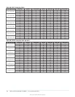 Предварительный просмотр 134 страницы Johnson Controls ZY Series Installation Manual