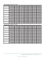 Предварительный просмотр 135 страницы Johnson Controls ZY Series Installation Manual