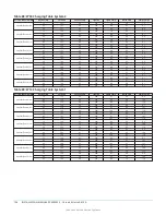 Preview for 136 page of Johnson Controls ZY Series Installation Manual