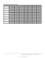 Preview for 137 page of Johnson Controls ZY Series Installation Manual