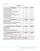 Preview for 141 page of Johnson Controls ZY Series Installation Manual