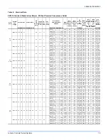 Preview for 19 page of Johnson Controls ZZ Series Installation Manual