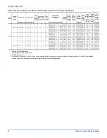 Preview for 22 page of Johnson Controls ZZ Series Installation Manual