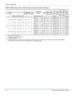 Preview for 28 page of Johnson Controls ZZ Series Installation Manual