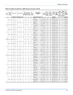 Preview for 29 page of Johnson Controls ZZ Series Installation Manual