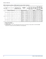 Preview for 30 page of Johnson Controls ZZ Series Installation Manual