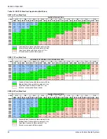 Preview for 40 page of Johnson Controls ZZ Series Installation Manual