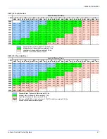 Preview for 41 page of Johnson Controls ZZ Series Installation Manual