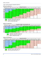 Preview for 42 page of Johnson Controls ZZ Series Installation Manual