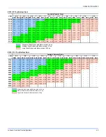 Preview for 43 page of Johnson Controls ZZ Series Installation Manual