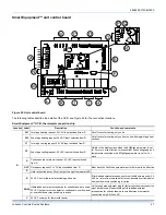 Preview for 47 page of Johnson Controls ZZ Series Installation Manual