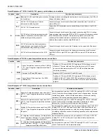 Preview for 48 page of Johnson Controls ZZ Series Installation Manual