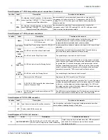 Preview for 49 page of Johnson Controls ZZ Series Installation Manual