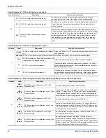 Preview for 50 page of Johnson Controls ZZ Series Installation Manual