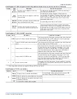 Preview for 51 page of Johnson Controls ZZ Series Installation Manual