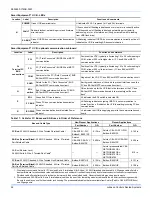 Preview for 52 page of Johnson Controls ZZ Series Installation Manual