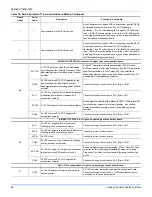 Preview for 56 page of Johnson Controls ZZ Series Installation Manual