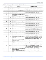 Preview for 57 page of Johnson Controls ZZ Series Installation Manual