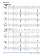 Preview for 60 page of Johnson Controls ZZ Series Installation Manual