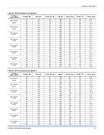 Preview for 61 page of Johnson Controls ZZ Series Installation Manual