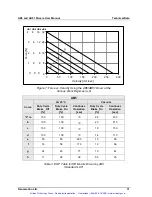 Предварительный просмотр 32 страницы Johnson Electric AB51 User Manual