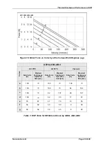 Preview for 22 page of Johnson Electric Nanomotion AB1A User Manual