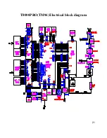 Preview for 21 page of Johnson Fitness T8000Pro Service Manual