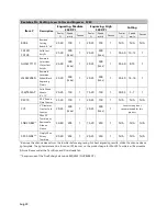 Preview for 4 page of Johnson Plastics Plus BCB4 Instructions Manual