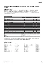 Предварительный просмотр 33 страницы Johnson Pump 10-24516-01 Instruction Manual