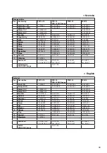 Предварительный просмотр 39 страницы Johnson Pump 10-24516-01 Instruction Manual