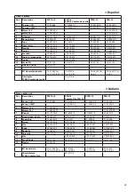 Предварительный просмотр 41 страницы Johnson Pump 10-24516-01 Instruction Manual