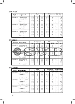 Preview for 18 page of Johnson Pump CM10P7-1 Instruction Manual