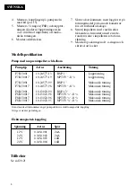 Preview for 4 page of Johnson Pump F7B-5001 Instruction Manual